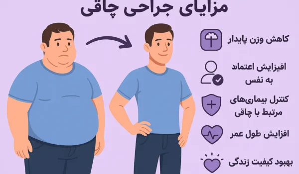 مزایای جراحی چاقی چیست؟ (فواید اسلیو و بای پس معده) 1 مزایای جراحی چاقی (اسلیو معده و بای پس)